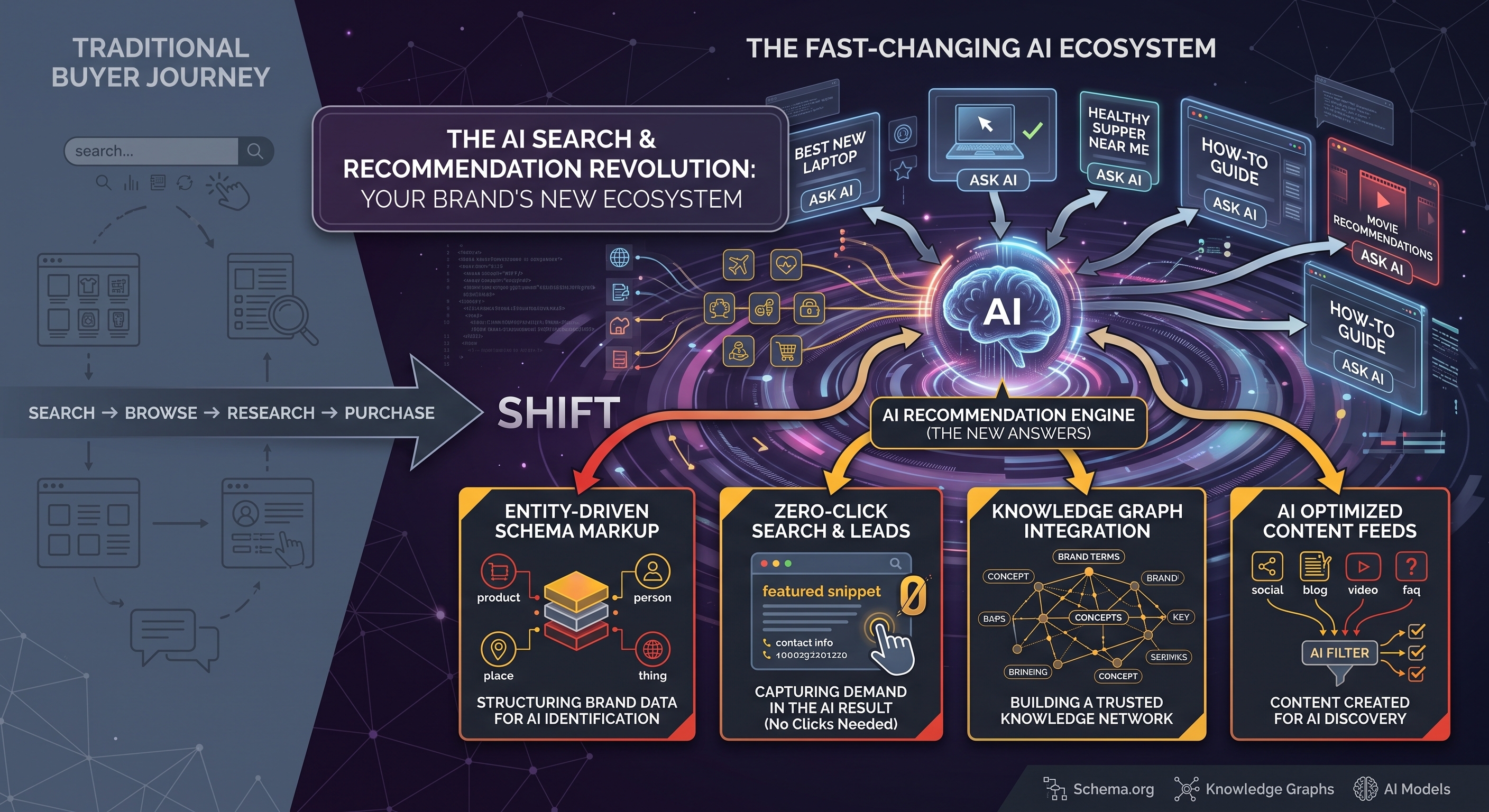 What Changed in AI Search This Quarter