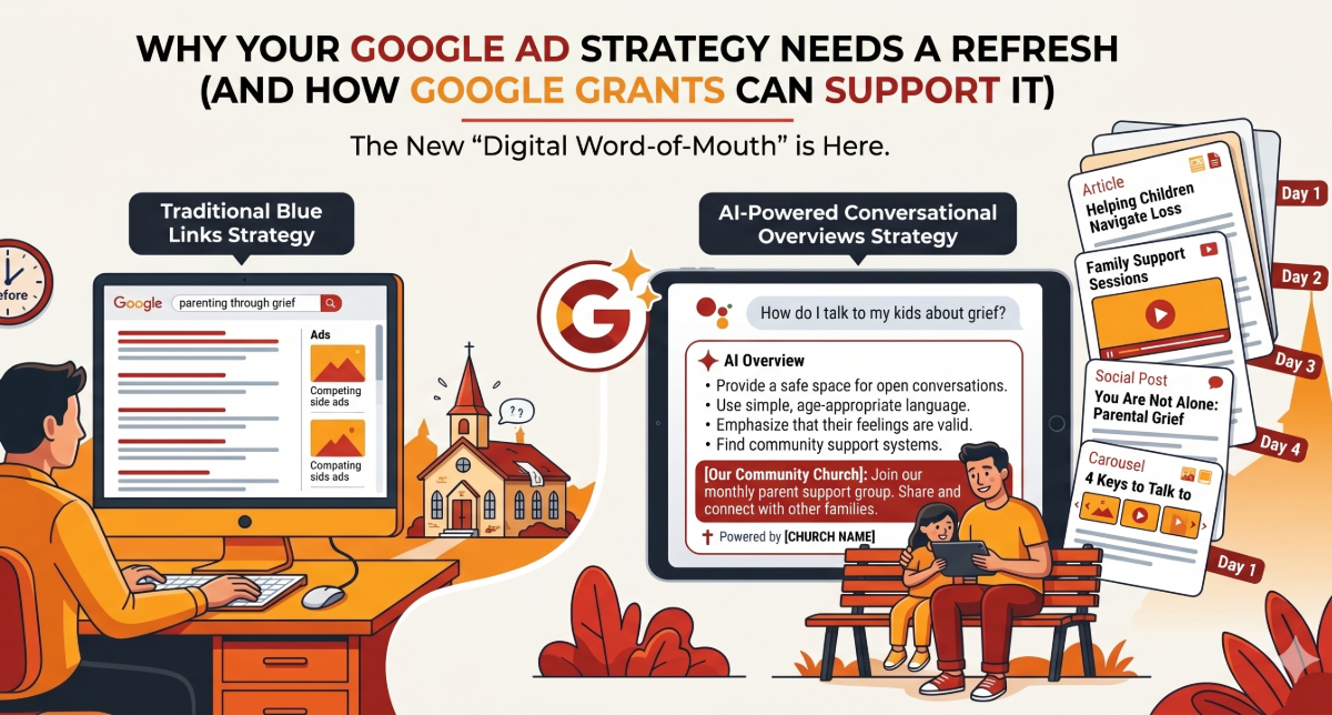 Church Google Ads in the AI Search Era: From Clicks to Connections